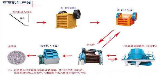 石英砂生产线设备产品图片